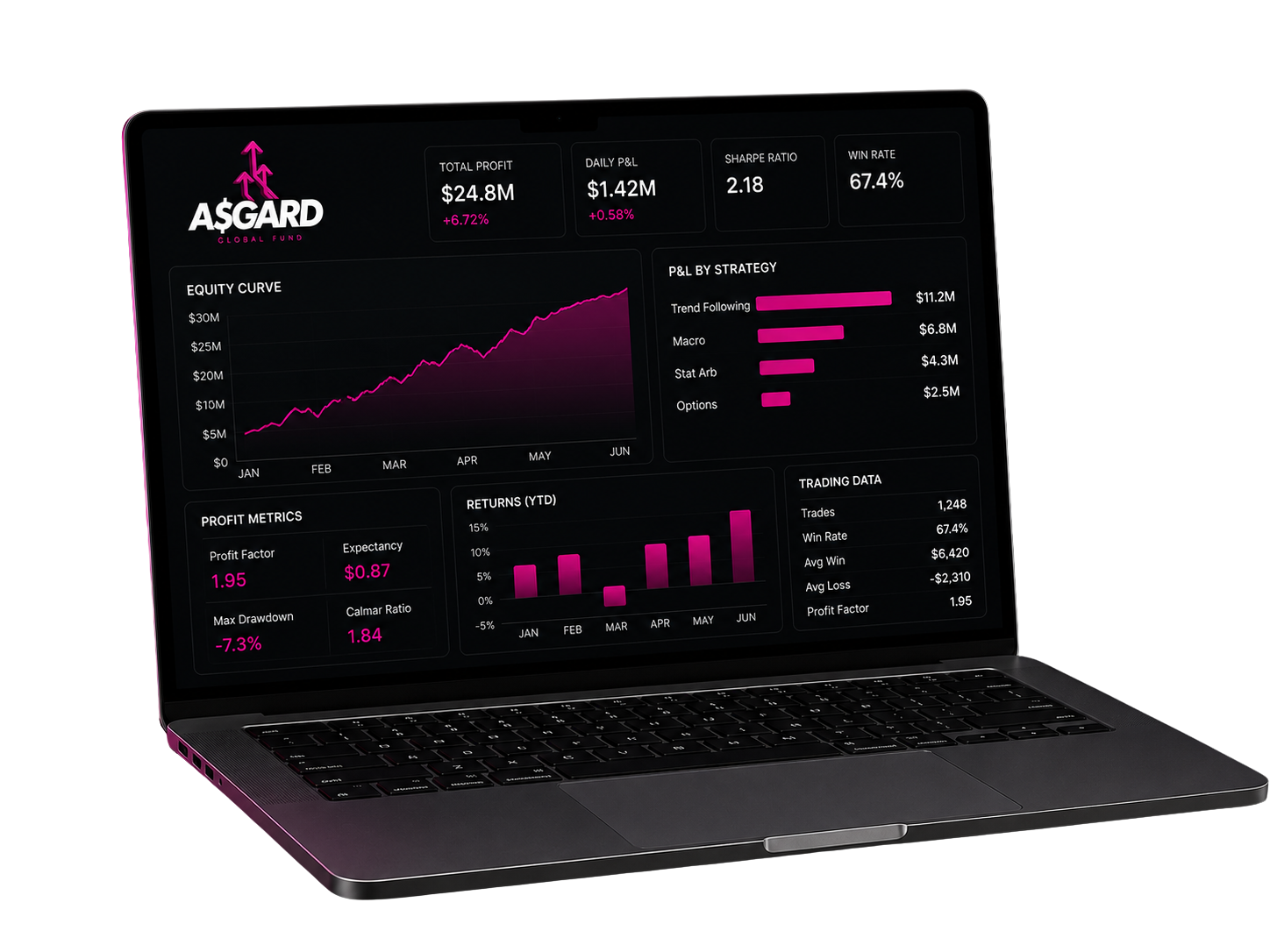 Asgard Global Fund Dashboard